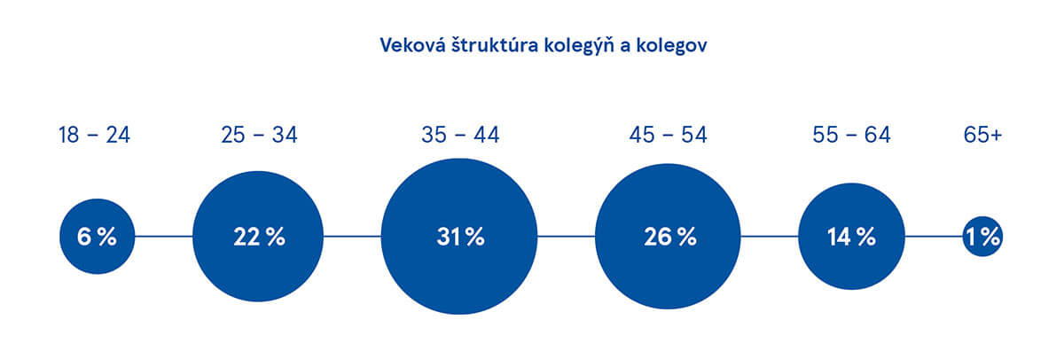 Our workforce